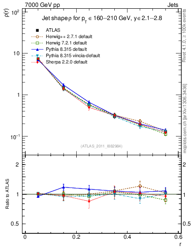 Plot of js_diff in 7000 GeV pp collisions