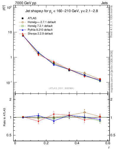 Plot of js_diff in 7000 GeV pp collisions