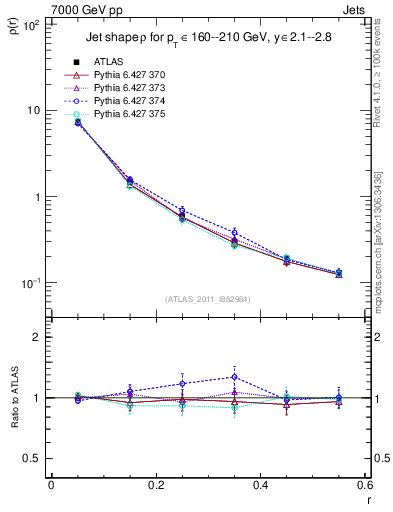 Plot of js_diff in 7000 GeV pp collisions