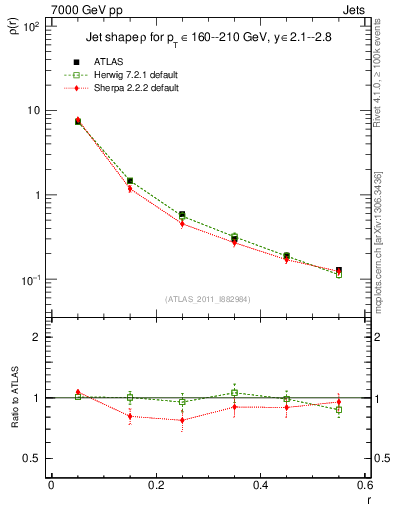 Plot of js_diff in 7000 GeV pp collisions