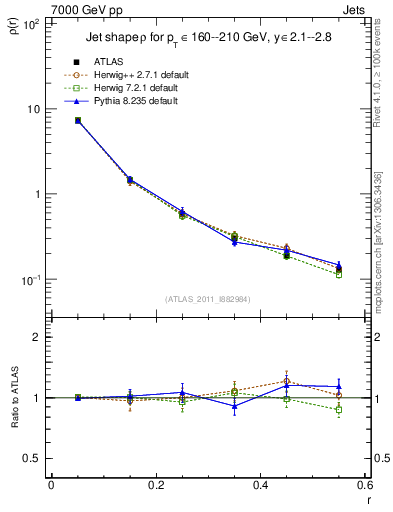 Plot of js_diff in 7000 GeV pp collisions