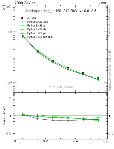 Plot of js_diff in 7000 GeV pp collisions