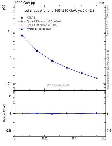 Plot of js_diff in 7000 GeV pp collisions
