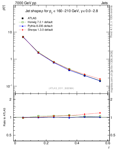 Plot of js_diff in 7000 GeV pp collisions