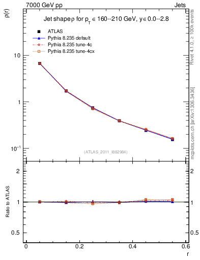 Plot of js_diff in 7000 GeV pp collisions