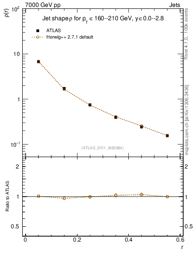Plot of js_diff in 7000 GeV pp collisions