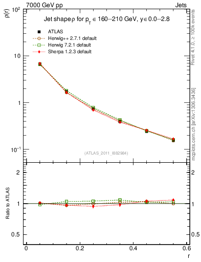 Plot of js_diff in 7000 GeV pp collisions