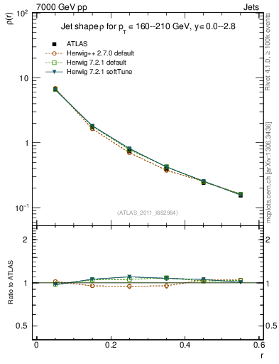 Plot of js_diff in 7000 GeV pp collisions