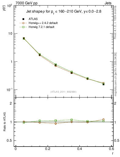 Plot of js_diff in 7000 GeV pp collisions