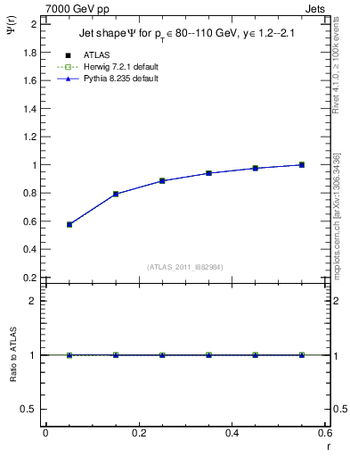 Plot of js_int in 7000 GeV pp collisions