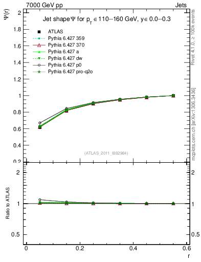 Plot of js_int in 7000 GeV pp collisions