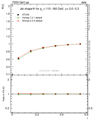 Plot of js_int in 7000 GeV pp collisions