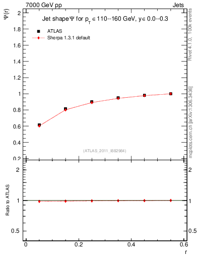 Plot of js_int in 7000 GeV pp collisions