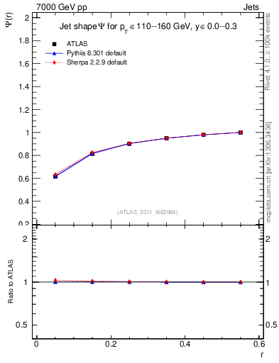 Plot of js_int in 7000 GeV pp collisions
