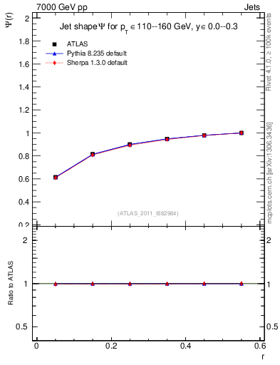 Plot of js_int in 7000 GeV pp collisions