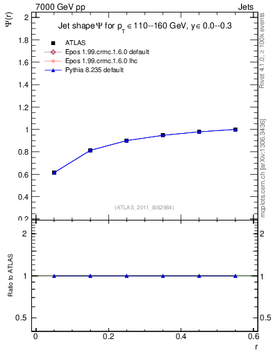 Plot of js_int in 7000 GeV pp collisions