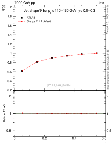 Plot of js_int in 7000 GeV pp collisions