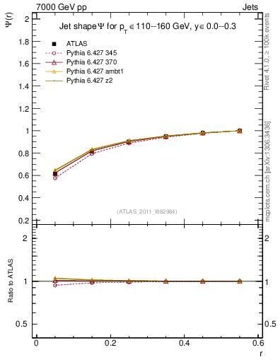 Plot of js_int in 7000 GeV pp collisions
