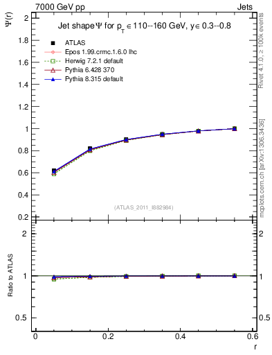 Plot of js_int in 7000 GeV pp collisions