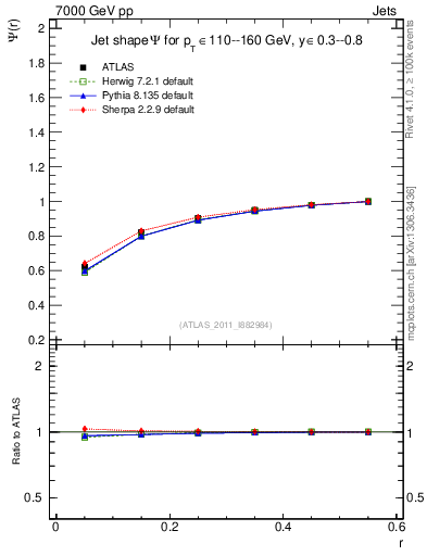 Plot of js_int in 7000 GeV pp collisions