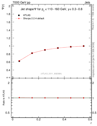 Plot of js_int in 7000 GeV pp collisions