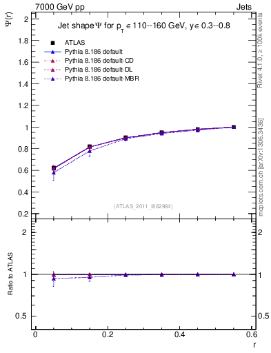 Plot of js_int in 7000 GeV pp collisions