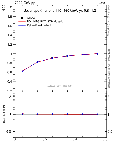 Plot of js_int in 7000 GeV pp collisions
