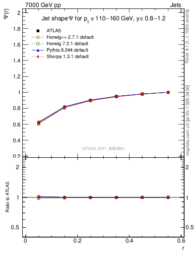 Plot of js_int in 7000 GeV pp collisions