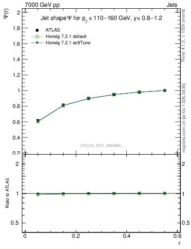 Plot of js_int in 7000 GeV pp collisions