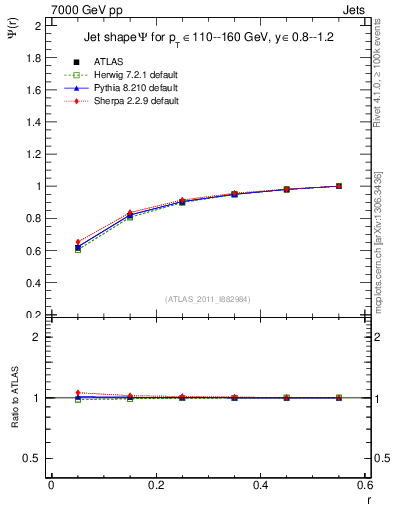 Plot of js_int in 7000 GeV pp collisions
