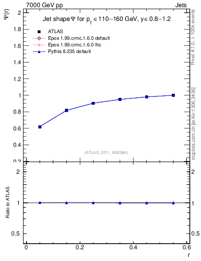 Plot of js_int in 7000 GeV pp collisions