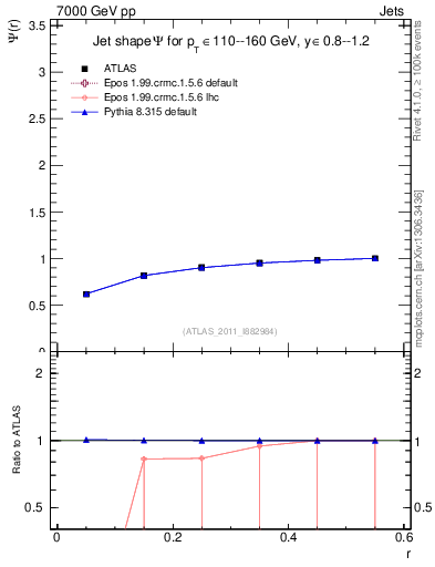 Plot of js_int in 7000 GeV pp collisions