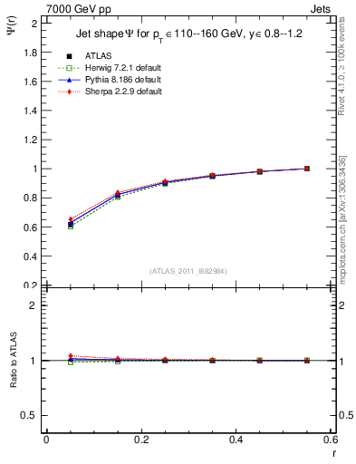 Plot of js_int in 7000 GeV pp collisions