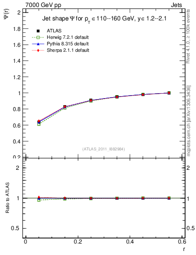 Plot of js_int in 7000 GeV pp collisions