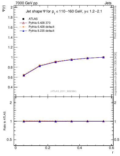 Plot of js_int in 7000 GeV pp collisions
