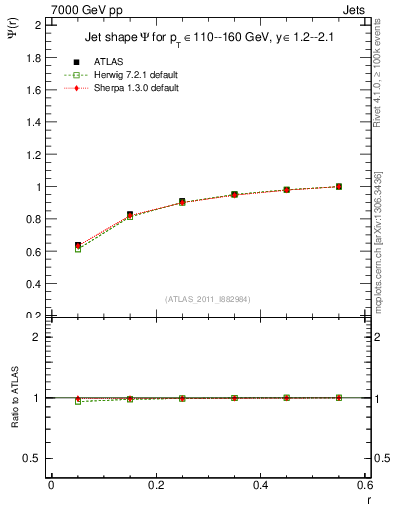 Plot of js_int in 7000 GeV pp collisions