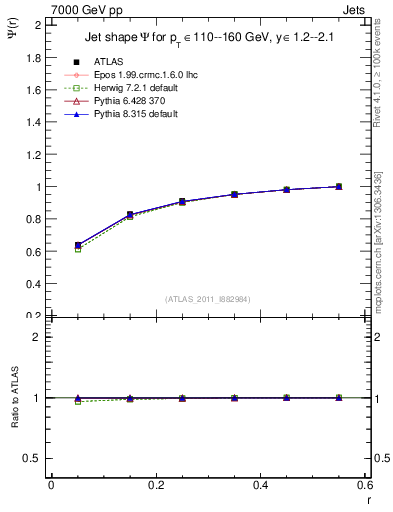 Plot of js_int in 7000 GeV pp collisions