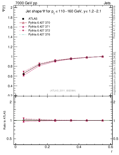 Plot of js_int in 7000 GeV pp collisions