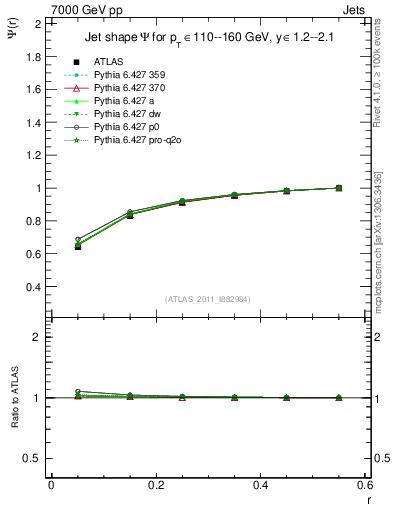 Plot of js_int in 7000 GeV pp collisions
