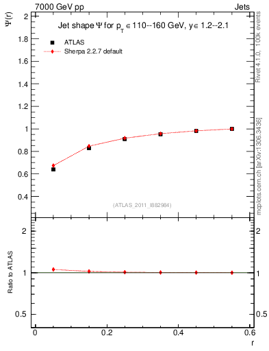 Plot of js_int in 7000 GeV pp collisions