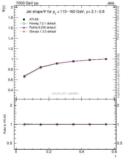 Plot of js_int in 7000 GeV pp collisions