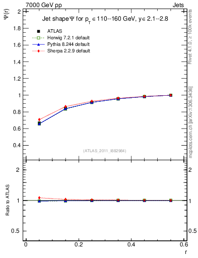 Plot of js_int in 7000 GeV pp collisions