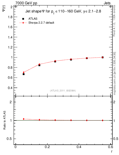 Plot of js_int in 7000 GeV pp collisions