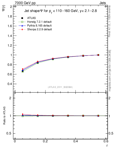 Plot of js_int in 7000 GeV pp collisions