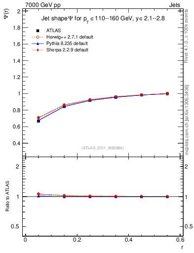 Plot of js_int in 7000 GeV pp collisions