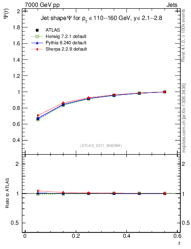 Plot of js_int in 7000 GeV pp collisions