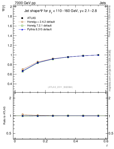 Plot of js_int in 7000 GeV pp collisions