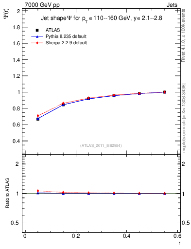 Plot of js_int in 7000 GeV pp collisions