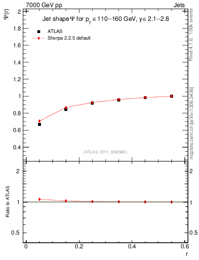 Plot of js_int in 7000 GeV pp collisions