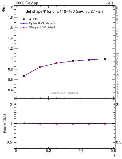 Plot of js_int in 7000 GeV pp collisions